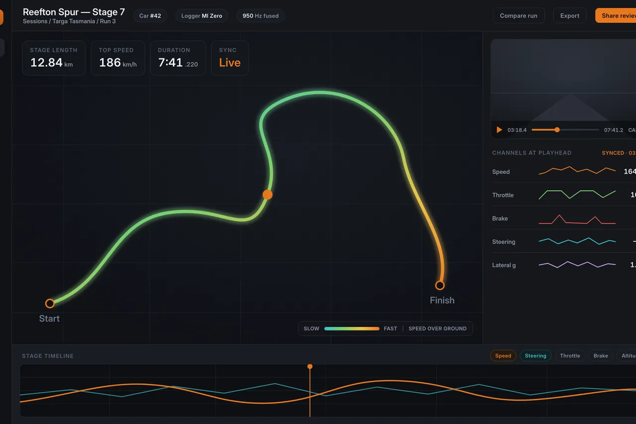 The MI Cloud data sync and review platform shown on screen.